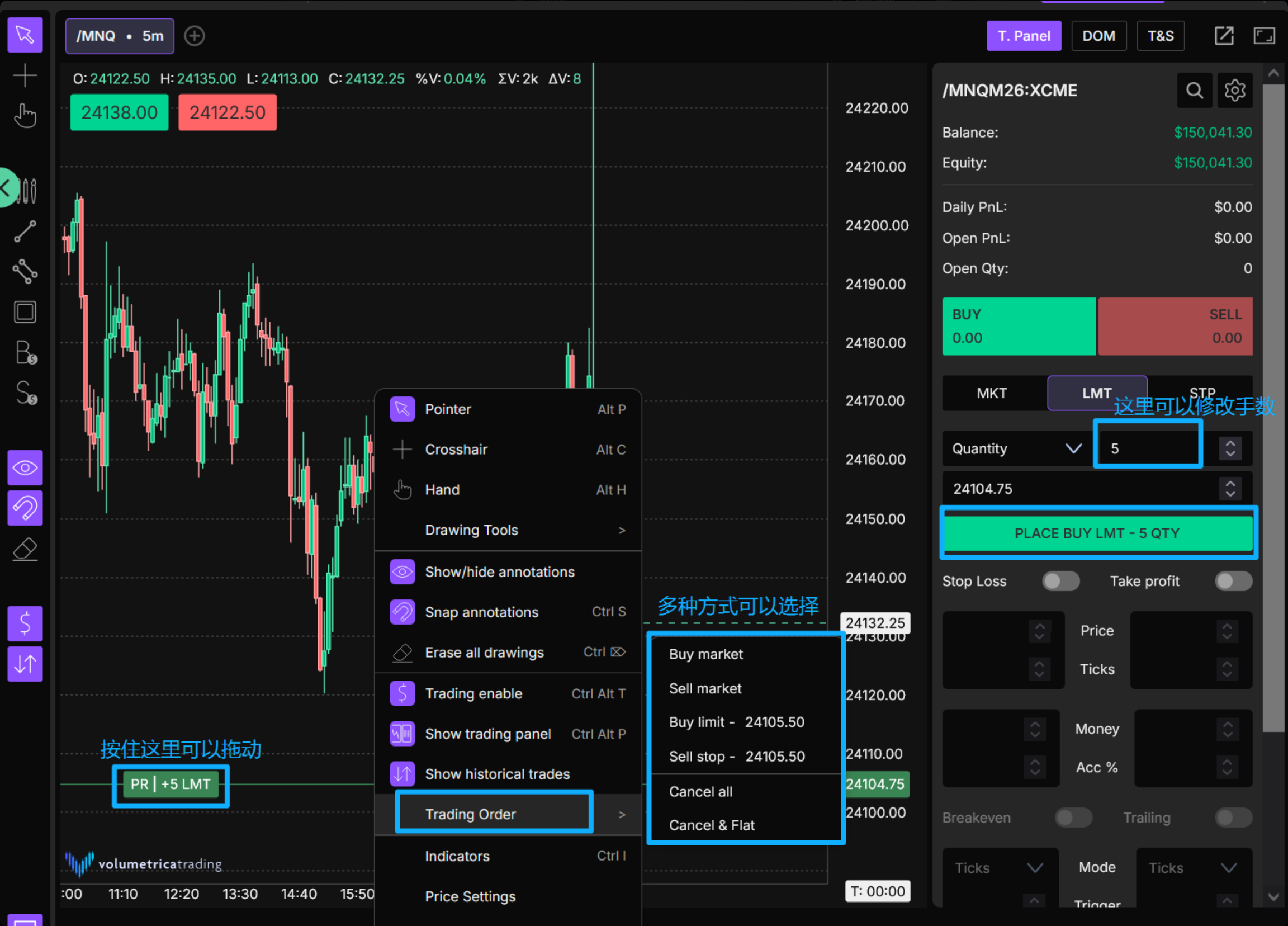 图表直接交易图示